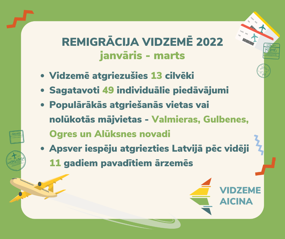 remigracija sogad jau trispadsmit cilveki atgriezusies uz pastavigu dzivi vidzeme