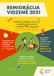 pagajusaja gada vidzemi par savu turpmako dzivesvietu izvelejusies 74 remigranti