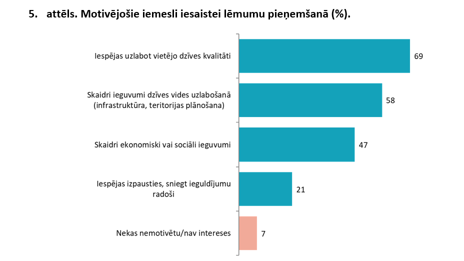 iedzivotaju aptauja vidzemes planosanas regiona iedzivotaji izjut piederibu regionam un noverte sakartotu un drosu vidi